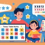 Parent Guide to Times Table Rock Stars