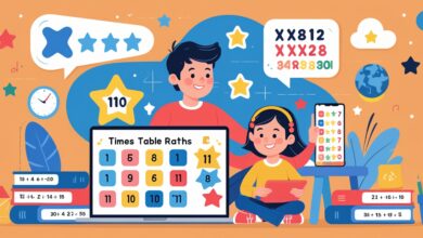 Parent Guide to Times Table Rock Stars