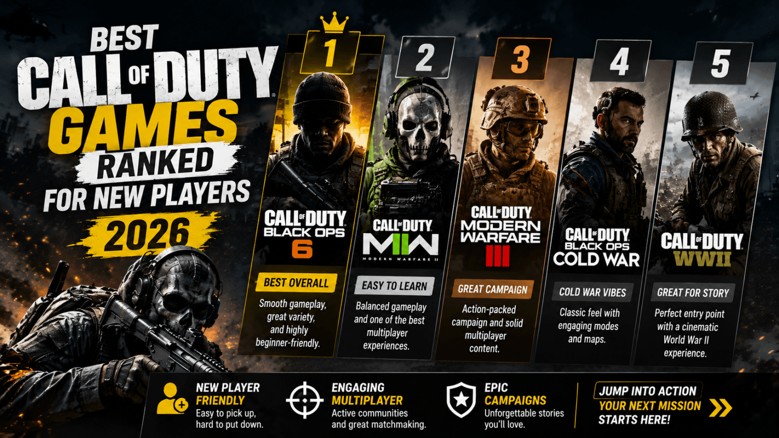 Best Call of Duty Games Ranked for New Players in 2026