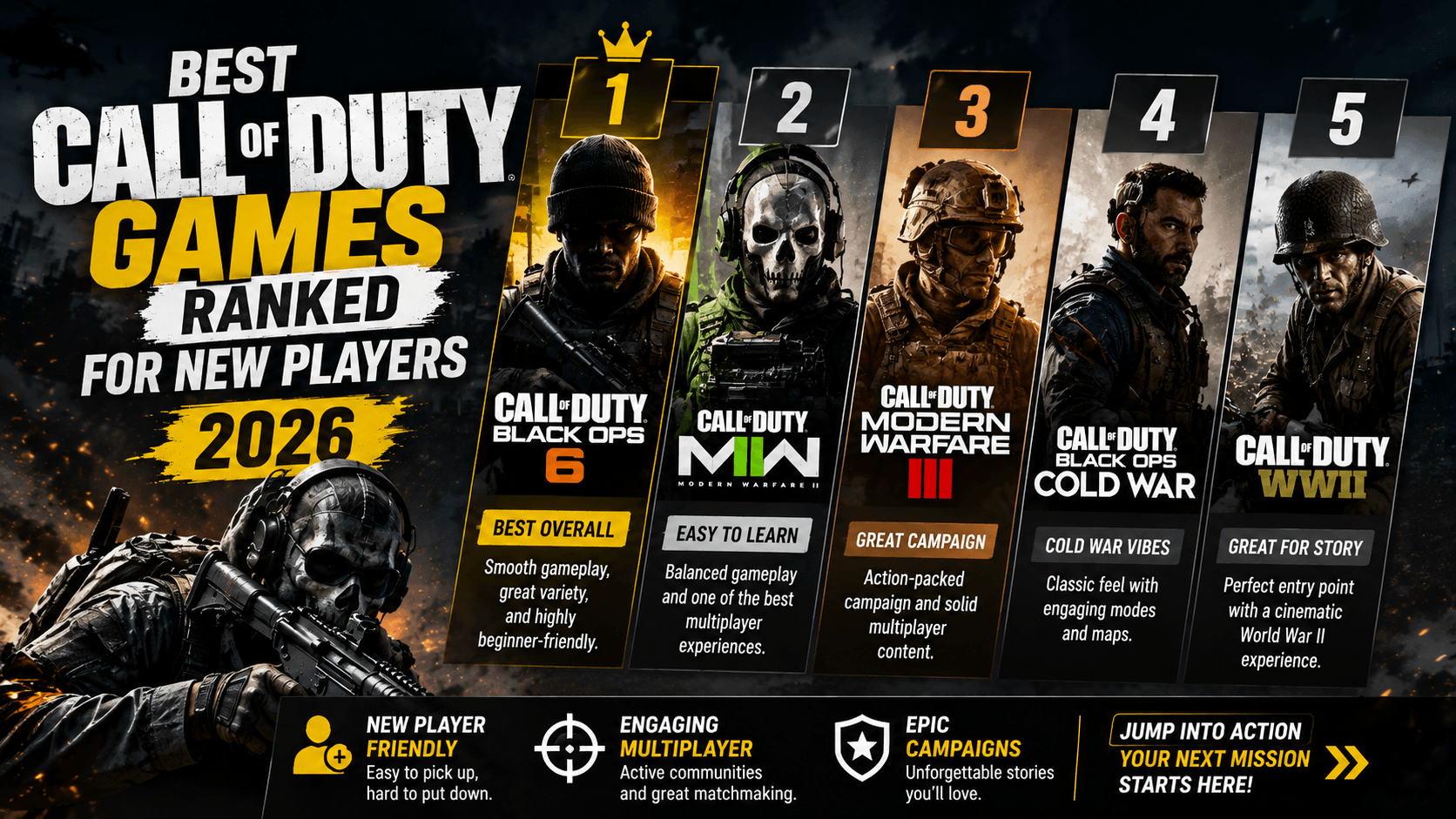 Best Call of Duty games