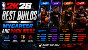 NBA 2K26 Best Builds for MyCareer and Park Mode