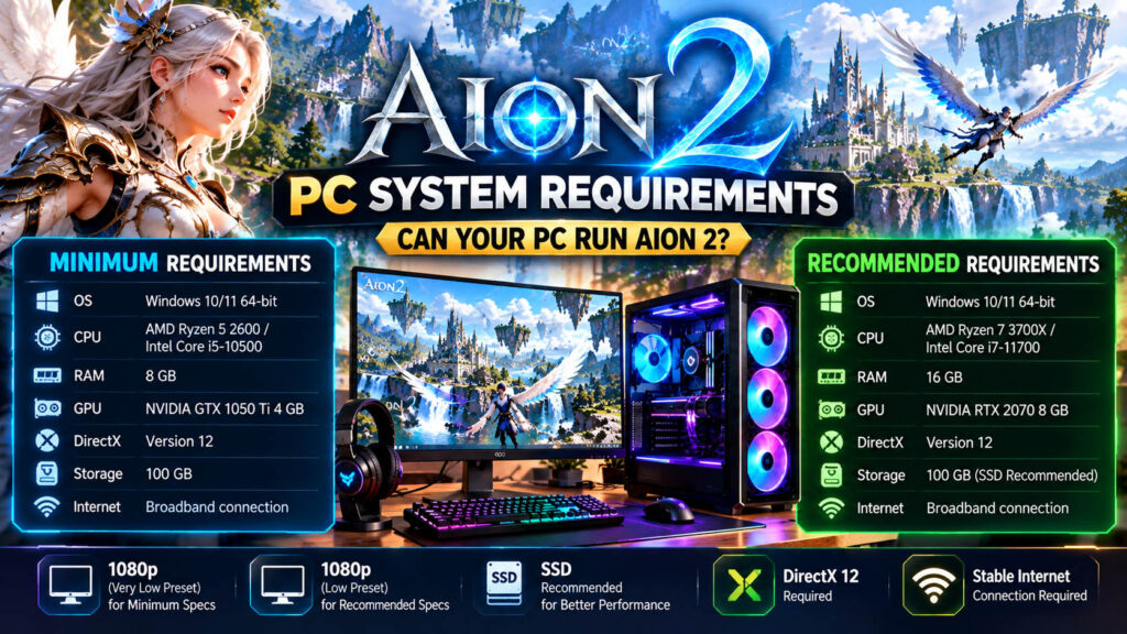 AION 2 PC system requirements minimum and recommended specs